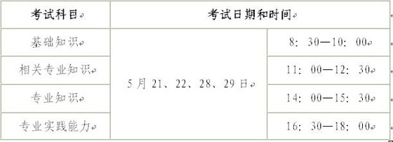 2011Ⱥʡl(wi)YԇP헵֪ͨ