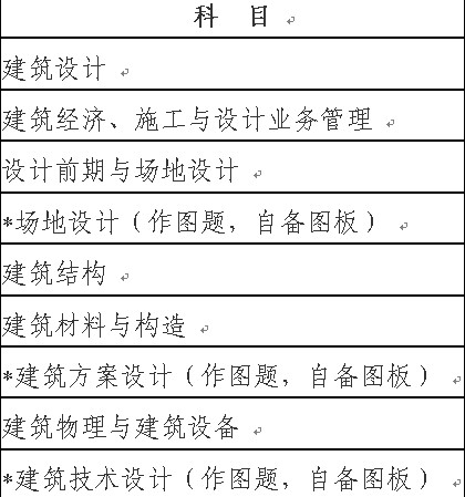 2013긣һ(j)ע(c)ԇĿ