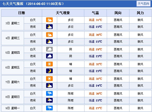 2014꽭Ƽl(xing)߿A(y)