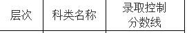 2015긣ɿȡ?jn)?sh)cƣ