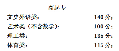 2015걱˸߿ȡ?jn)?sh)c(din)ƣ