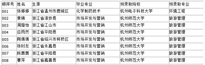 㽭t(y)ˎߵȌƌW(xu)У2016A(y)ȡԺУI(y)(һ)