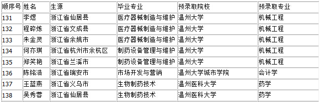 㽭t(y)ˎߵȌƌW(xu)У2016A(y)ȡԺУI(y)()